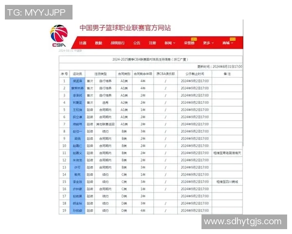 CBA赛季关键比赛阵容分析与球队表现深度剖析