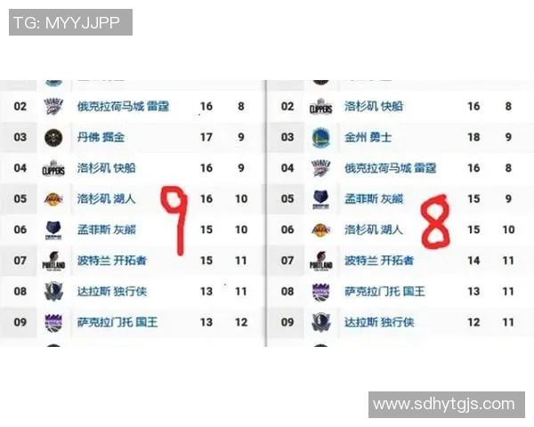 球队排名变化解析