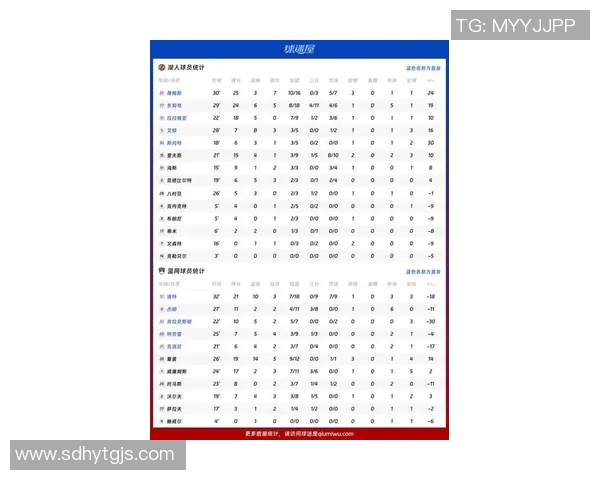 NBA明星球员赛季亮点及数据回顾